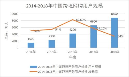 跨境电商热门趋势：渐行渐近的「半托管」服务