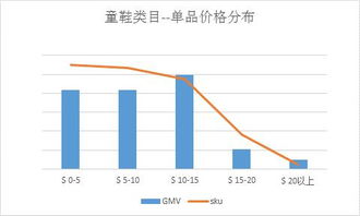 跨境电商热门趋势：渐行渐近的「半托管」服务