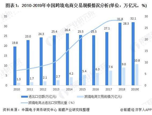 跨境电商热门趋势：渐行渐近的「半托管」服务