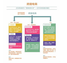 中国跨境电商将迎来下一个十年：市场规模及挑战分析