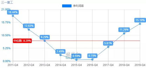 海外占比提升至50%：三一重工如何挑战万亿市值目标？