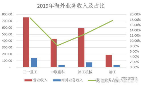 海外占比提升至50%：三一重工如何挑战万亿市值目标？