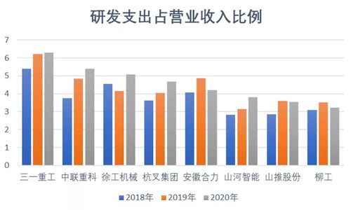 海外占比提升至50%：三一重工如何挑战万亿市值目标？