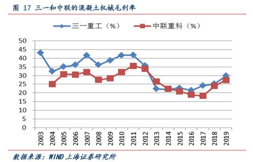 海外占比提升至50%：三一重工如何挑战万亿市值目标？