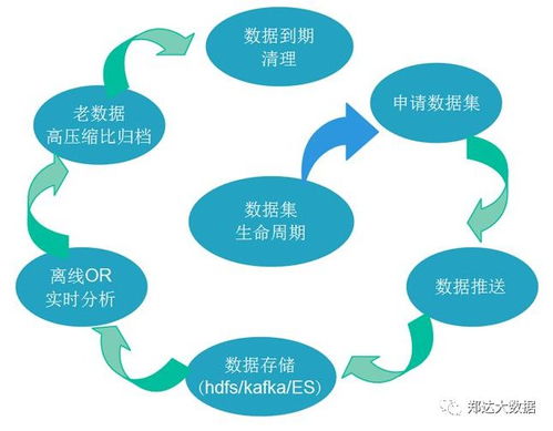 冰川水资源家底的精确数据采集与分析：如何通过大数据技术实现精准量体