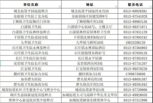 九成美国民众关注心肾疾病，肚子脂肪问题可能成为致病关键