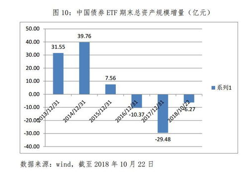 全球多家顶级投资机构涌入加密货币ETF市场：纽约与加州交易量差距巨大