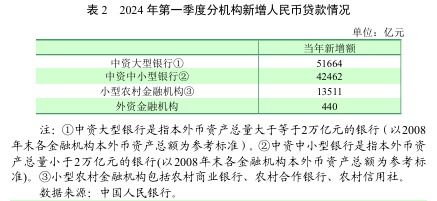 央行引导实施存款利率市场化改革，有效防范非法揽储行为