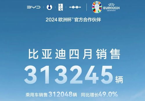 比亚迪4月销量突破30万辆，驱逐舰05大幅上涨，方程豹跌势明显：市场动态深度解读