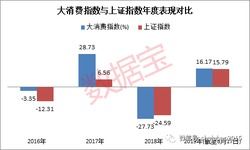 创新与成长：13只合成生物概念股五月涨幅超20%，真相何在？