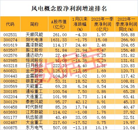 创新与成长：13只合成生物概念股五月涨幅超20%，真相何在？