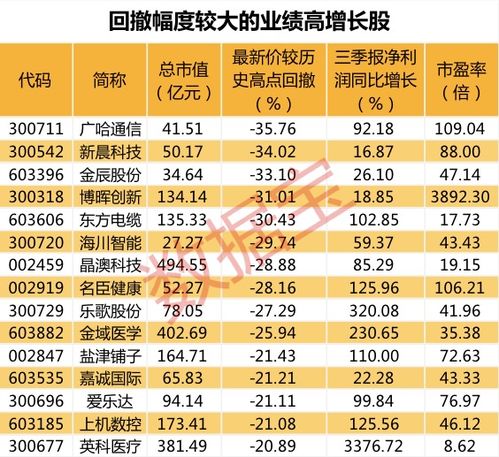 创新与成长：13只合成生物概念股五月涨幅超20%，真相何在？