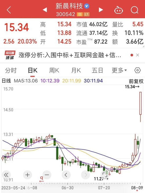 创新与成长：13只合成生物概念股五月涨幅超20%，真相何在？