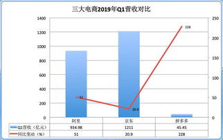 京东和阿里巴巴将在下周公布季度业绩：恢复趋势预示电商行业增长前景