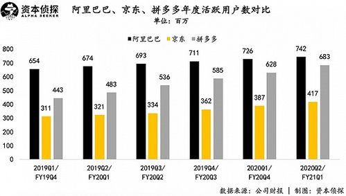 京东和阿里巴巴将在下周公布季度业绩：恢复趋势预示电商行业增长前景