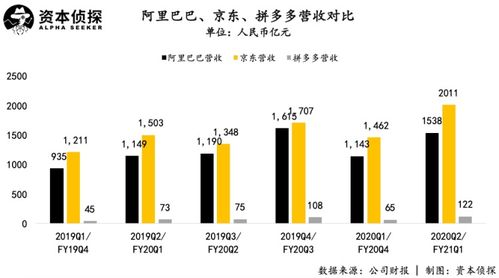 京东和阿里巴巴将在下周公布季度业绩：恢复趋势预示电商行业增长前景