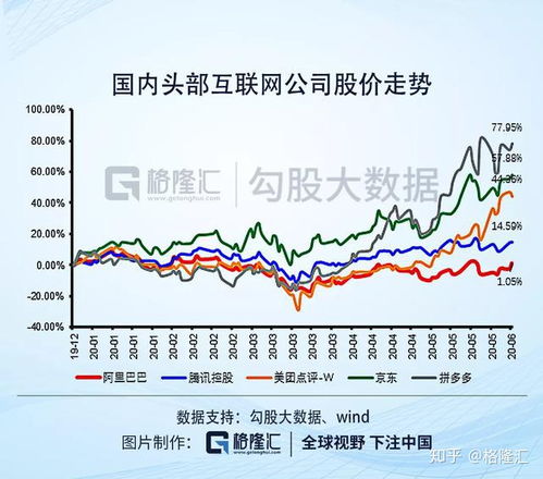 京东和阿里巴巴将在下周公布季度业绩：恢复趋势预示电商行业增长前景