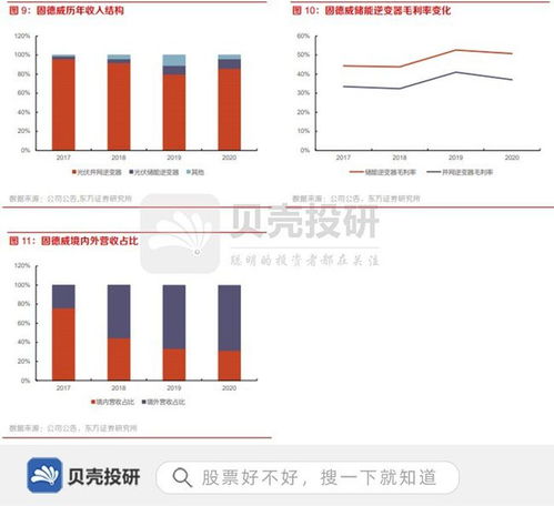 高温时代下电力设备行业将迎来前所未有的投资机遇！