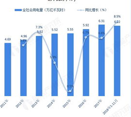 高温时代下电力设备行业将迎来前所未有的投资机遇！