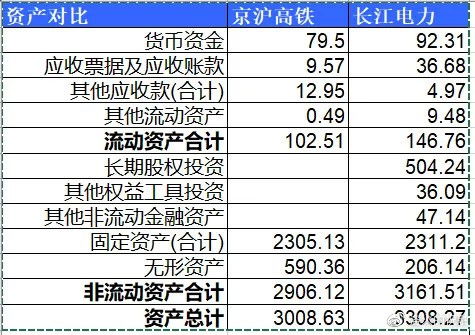 网络搜索与理解：探究高铁票价上涨背后的逻辑