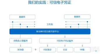 网络搜索与理解：探究高铁票价上涨背后的逻辑