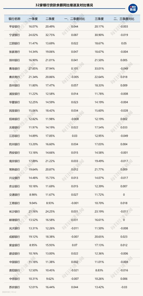 银行分红创新高，平均每家5.8亿元，显示银行业务之富足与慷慨