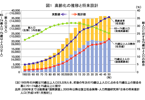 未来日本人口：是否会消失，只有在700年后才决定