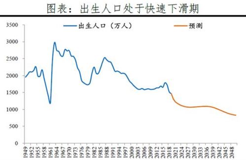 未来日本人口：是否会消失，只有在700年后才决定