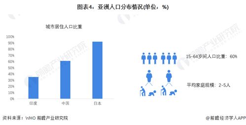 未来日本人口：是否会消失，只有在700年后才决定