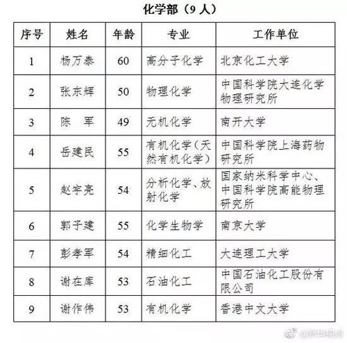 中国的海外院士机构被迫终止服务：‘花钱买’的外籍院士头衔引发争议