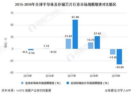 存储芯片市场的热度不减：产业链企业亮点剖析