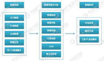 存储芯片市场的热度不减：产业链企业亮点剖析