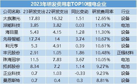 解读78家锂电企业的2022年年报，净利润达1117亿，近七成现金分红