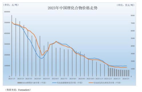 解读78家锂电企业的2022年年报，净利润达1117亿，近七成现金分红