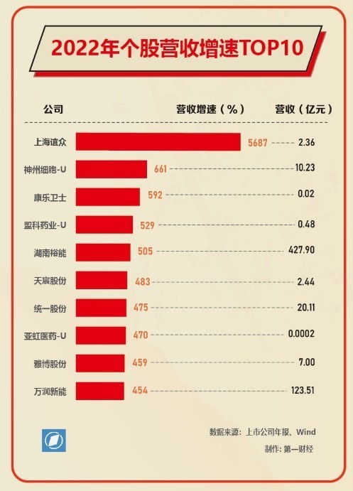 解读78家锂电企业的2022年年报，净利润达1117亿，近七成现金分红