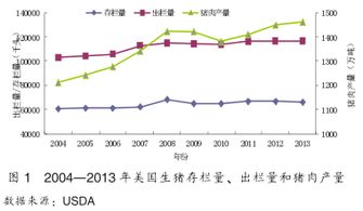 法国猪肉首次进入中国市场：两国经济合作的新里程碑——法媒评述中法贸易的重要一步