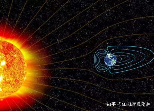 探讨：太阳风暴对地球的影响如何?, 日冕爆发的威力: 环时科技深度剖析, 关注太阳风暴：太阳活动对地球的真实威胁, 从火山到太阳风，太阳风暴是如何改变地球的?