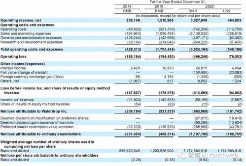 奥特曼核能公司Oklo在纽交所上市，首日股价狂泻54%，震惊业界!