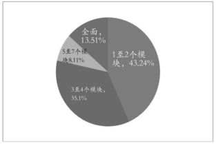 网上歧视加剧了老化的影响：一项实证研究的发现