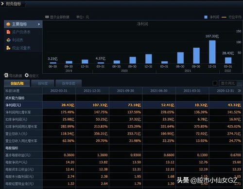 代工龙头业绩稳步回升：背后驱动因素分析