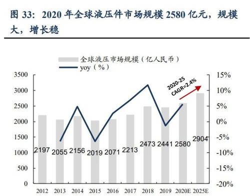 代工龙头业绩稳步回升：背后驱动因素分析