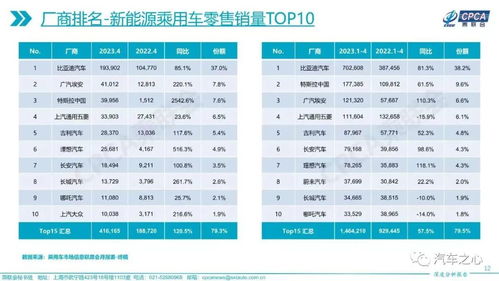 2023年4月：国内乘用车零售量下跌5.7%，预测车市逐步走强