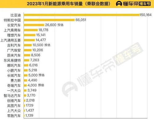 2023年4月：国内乘用车零售量下跌5.7%，预测车市逐步走强