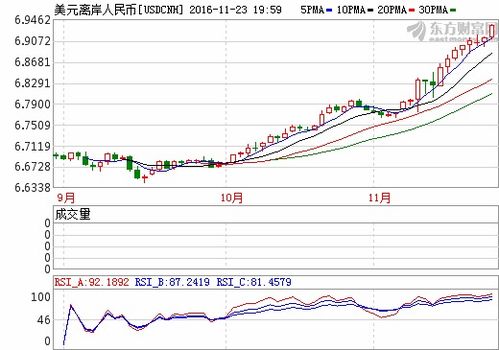 中国人民币汇率创历史新低，紧急呼吁防范国际资金逃逸