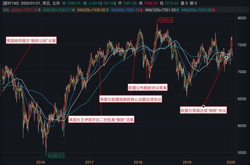 英、德、法三大欧盟股市创下历史新高，欧股走势备受瞩目!