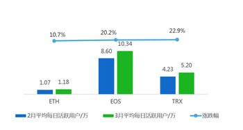 盘中宝涨幅飙升！多家厂商将调价，行业有望全面复苏！

盘中宝涨幅领先20%，多家厂商调价，预计未来市场将迎来全面复苏