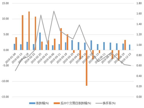 盘中宝涨幅飙升！多家厂商将调价，行业有望全面复苏！

盘中宝涨幅领先20%，多家厂商调价，预计未来市场将迎来全面复苏