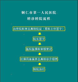 国家医保局回应未设置单次住院不超过15天限制：欢迎公众举报