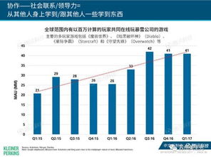 最新互联网趋势：我们正在帮助最成功的公司和企业家成功