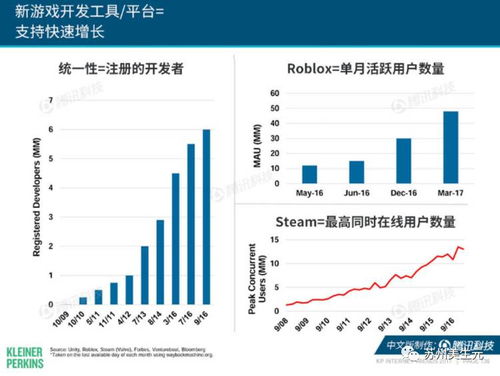 最新互联网趋势：我们正在帮助最成功的公司和企业家成功